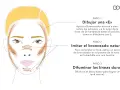 Ilustración de rostro femenino con contorno de bronceador aplicado en forma de "E" y en otras áreas clave. Guía paso a paso sobre donde se pone el bronceador para un look natural.