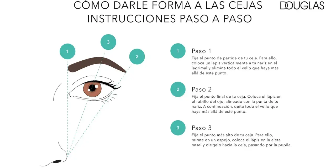 Guía visual para definir la forma de tus cejas, indicando cada cuanto hay que hacerse las cejas para mantenerlas perfectas.