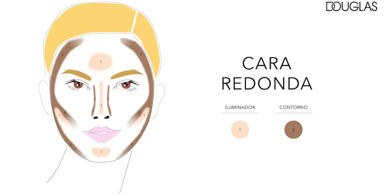 Ilustración de maquillaje para **contouring cara redonda**, mostrando dónde aplicar iluminador y sombra para definir el rostro.