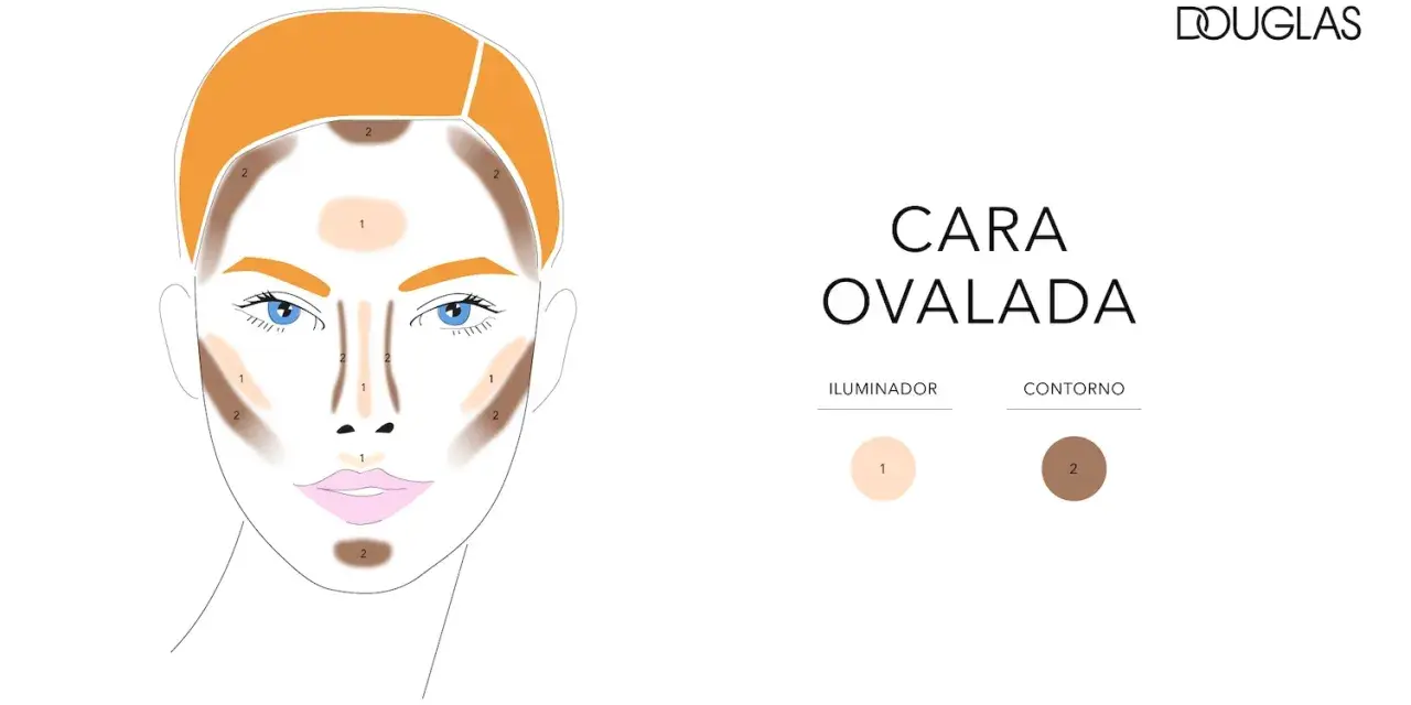 Guía de **contouring paso a paso** para cara ovalada. Muestra dónde aplicar iluminador (1) y contorno (2) para definir rasgos.