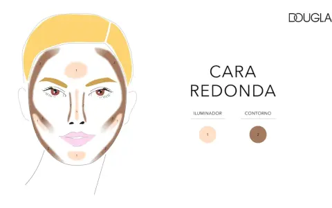 Ilustración de maquillaje para **contouring cara redonda**, mostrando dónde aplicar iluminador y sombra para definir el rostro.
