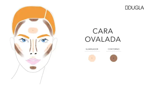 Guía de **contouring paso a paso** para cara ovalada. Muestra dónde aplicar iluminador (1) y contorno (2) para definir rasgos.