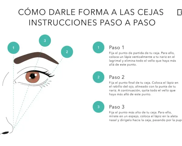 Guía visual para definir la forma de tus cejas, indicando cada cuanto hay que hacerse las cejas para mantenerlas perfectas.