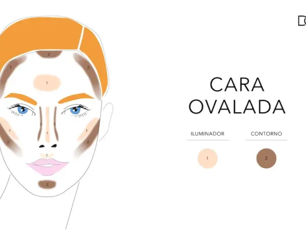 Guía de **contouring paso a paso** para cara ovalada. Muestra dónde aplicar iluminador (1) y contorno (2) para definir rasgos.