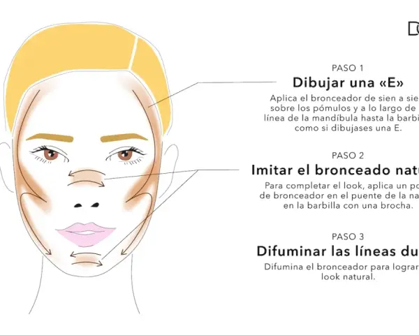 Ilustración de rostro femenino con contorno de bronceador aplicado en forma de "E" y en otras áreas clave. Guía paso a paso sobre donde se pone el bronceador para un look natural.