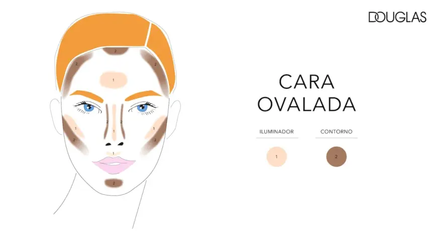 Guía de **contouring paso a paso** para cara ovalada. Muestra dónde aplicar iluminador (1) y contorno (2) para definir rasgos.
