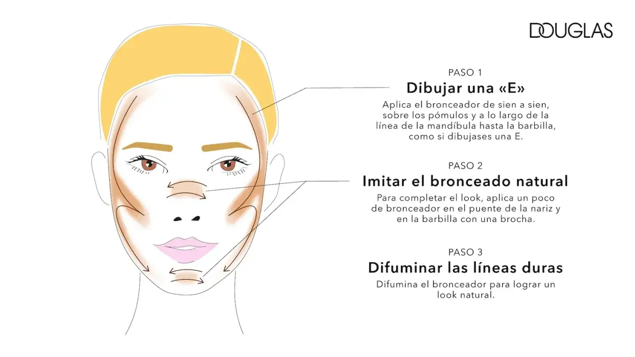 Ilustración de rostro femenino con contorno de bronceador. Se muestra dónde se pone el bronceador para crear una
